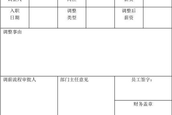 薪资调整通知