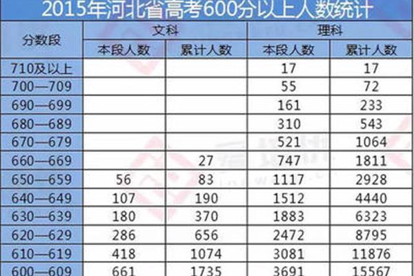 河北省高考人数
