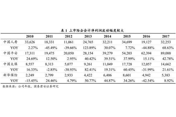 会计收益率