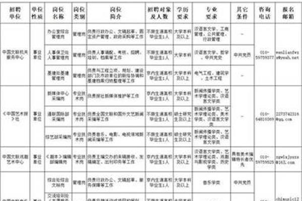 中国文联招聘