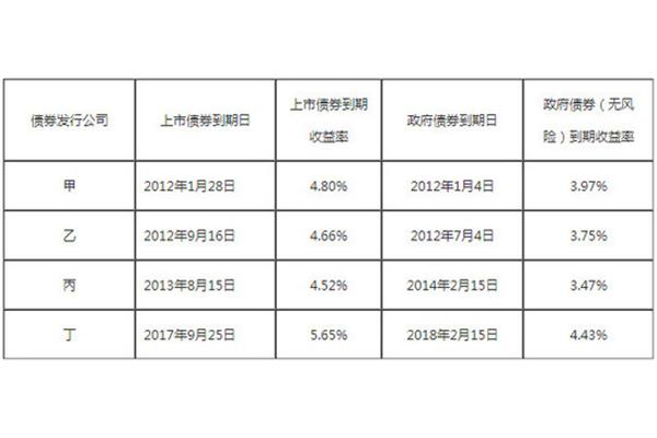 会计收益率
