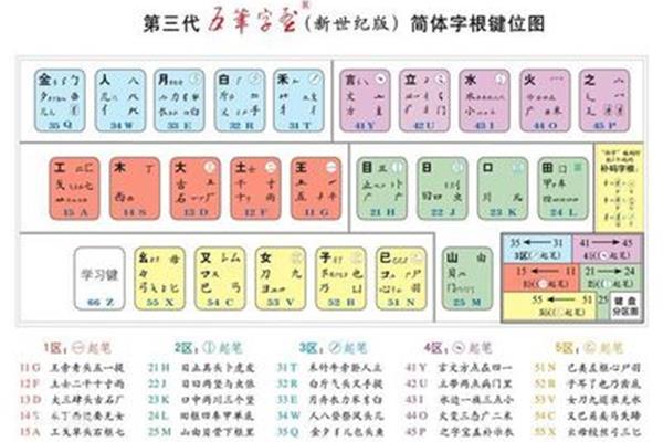 低字五笔怎么打