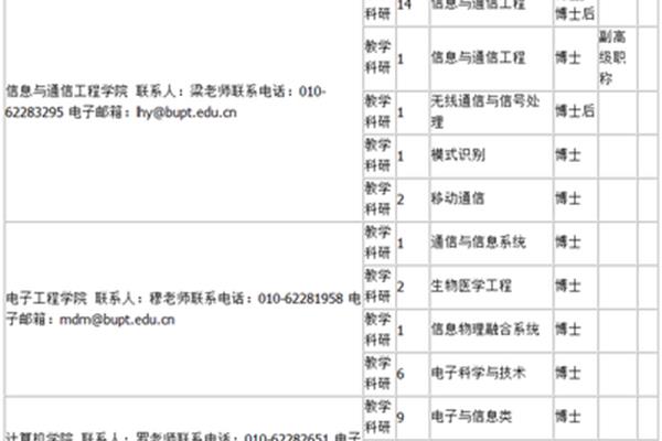 北京邮电大学招聘