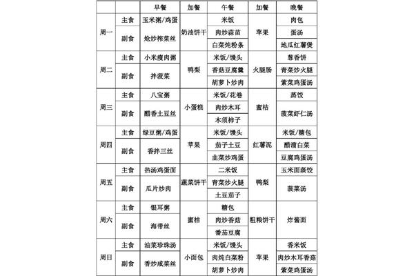 幼儿园食谱大全