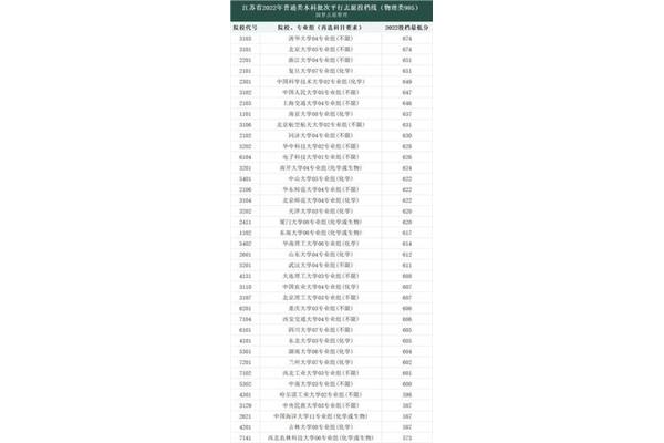 985分数线
