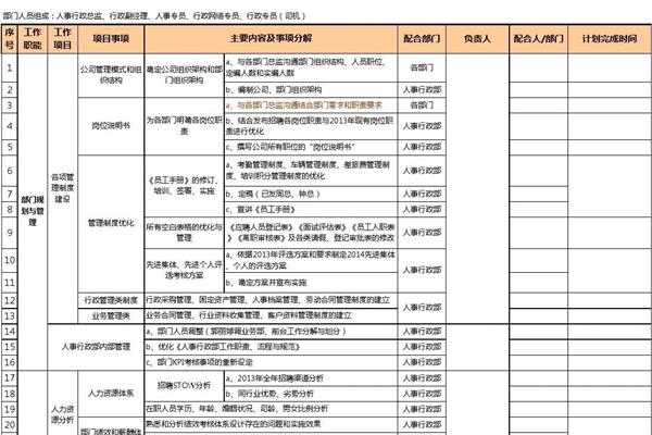 每月工作计划