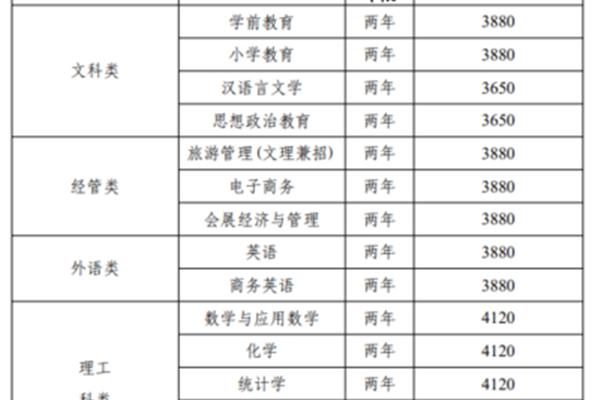 专升本费用