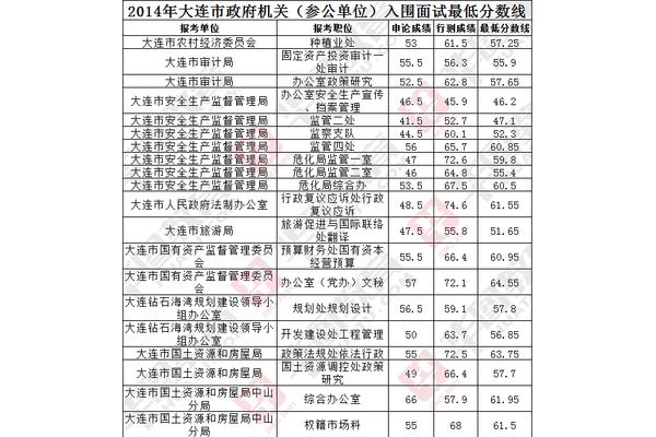 大连公务员