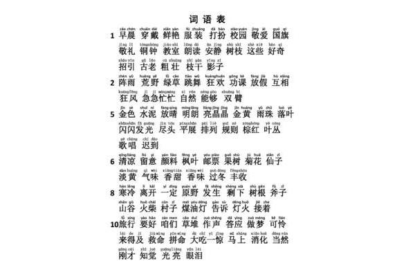 胳膊的拼音怎么写