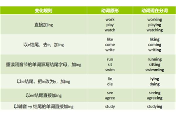 现在进行时用法