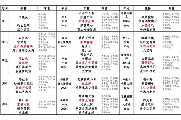 幼儿园食谱大全
