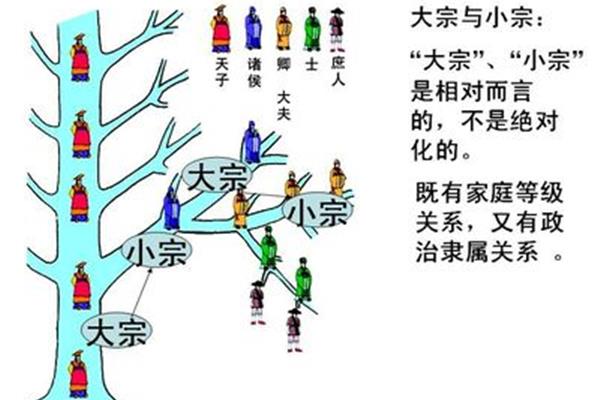 宗法制的特点