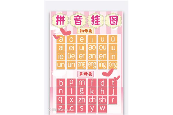 24个韵母表