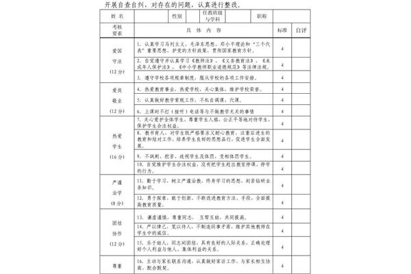 师德师风存在问题