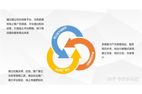 合作模式有哪些