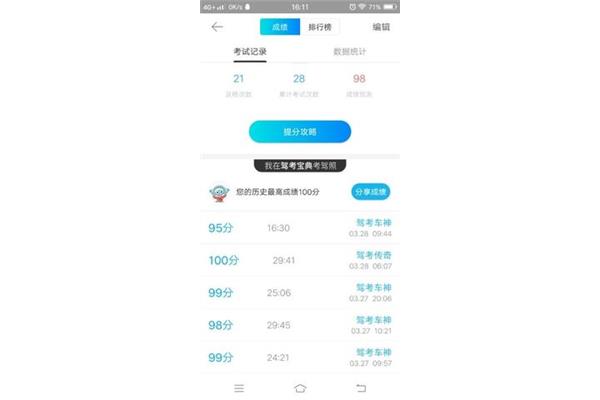科目一通过率