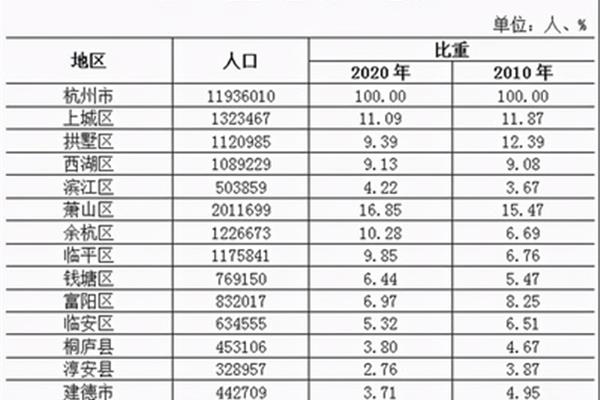 法定婚假多少天