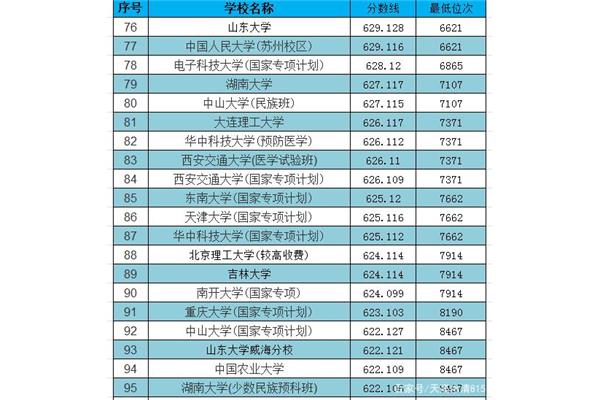 985分数线