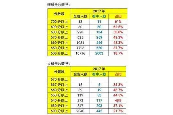 河北省高考人数