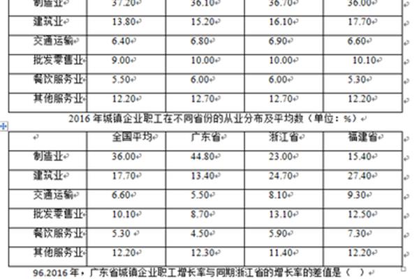 重庆烟草招聘
