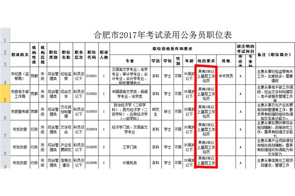 省考什么意思