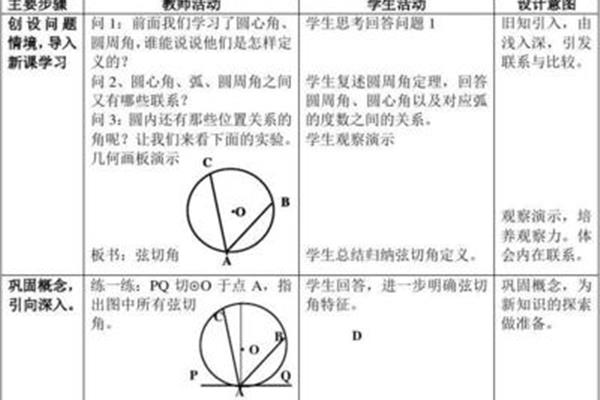弦切角定理证明