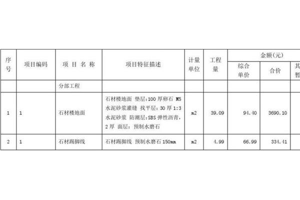 项目描述怎么写