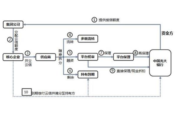 合作模式有哪些