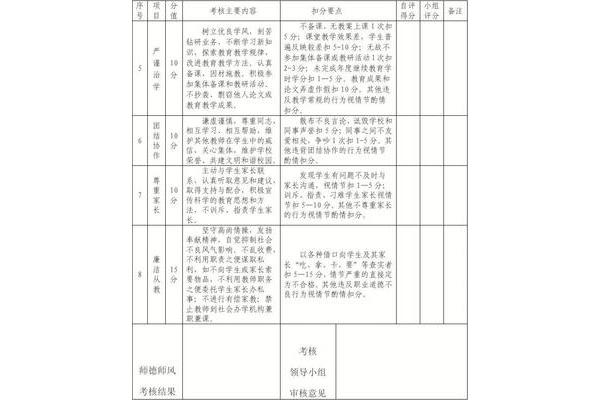 教师考核表