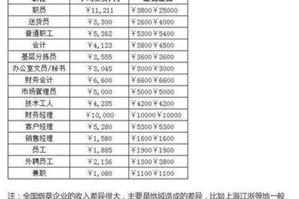 重庆烟草招聘