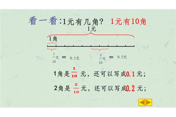 1元等于几角几分