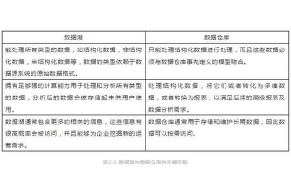 截然不同的意思