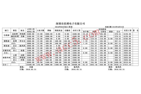 为什么要计提工资