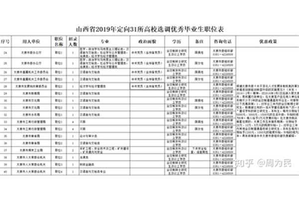 山西定向选调