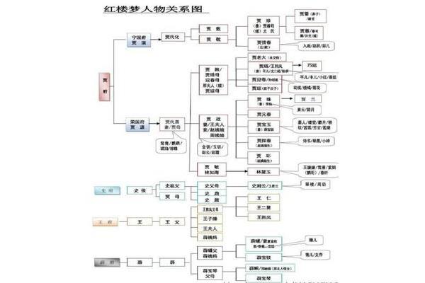 林黛玉人物特点
