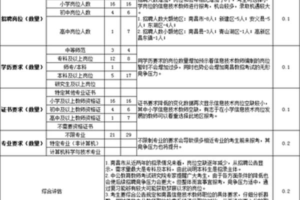 南昌招聘信息