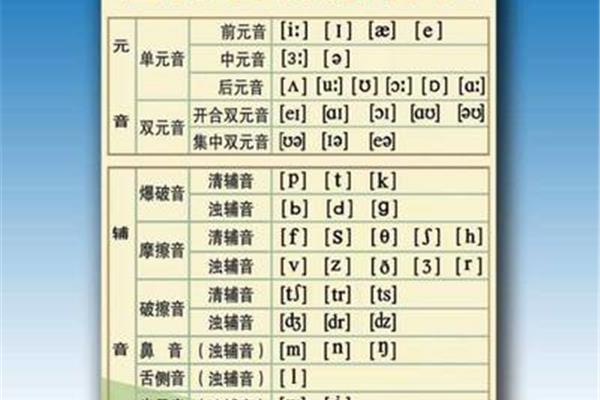半元音是什么意思
