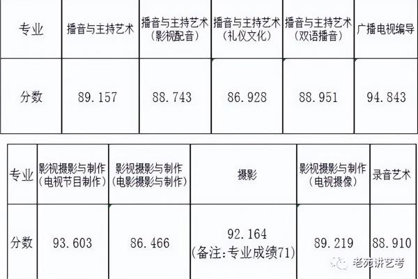 浙传分数线