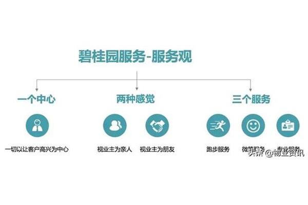客户分级管理