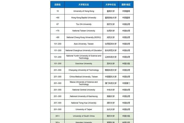 苏州大学排名