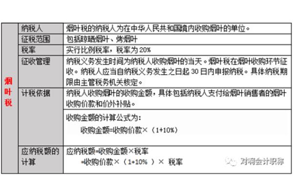 烟叶税的纳税人