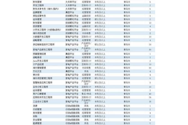 海尔集团招聘