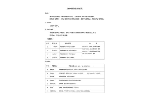 客户分级管理