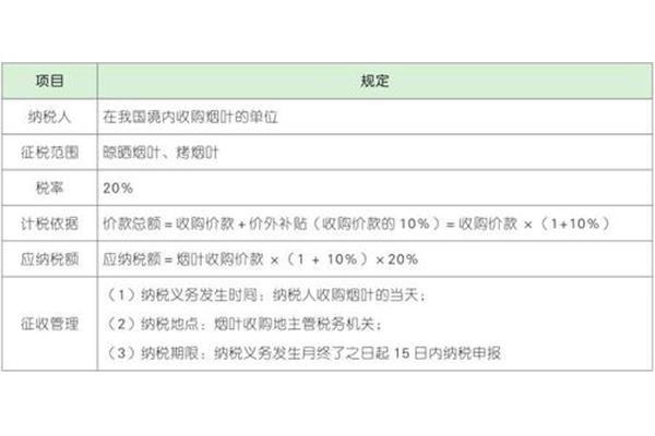 烟叶税的纳税人