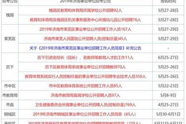 淄博事业单位招聘