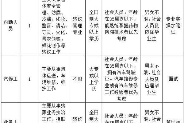 火葬场招工