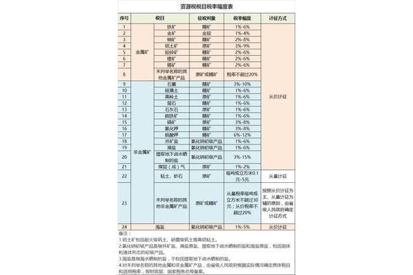 烟叶税的纳税人