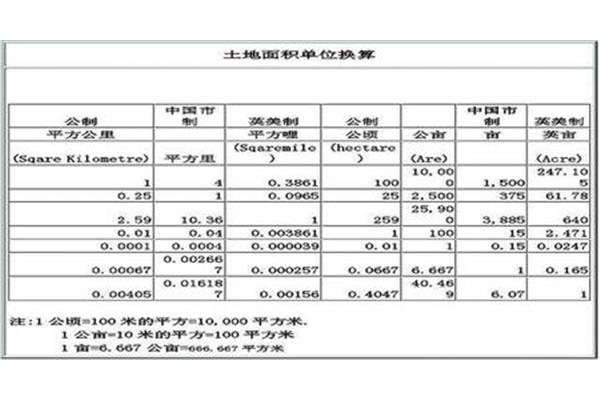 公顷换算平方米