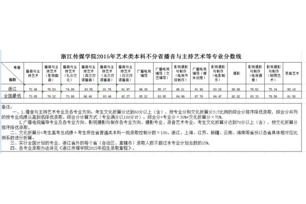 浙传分数线