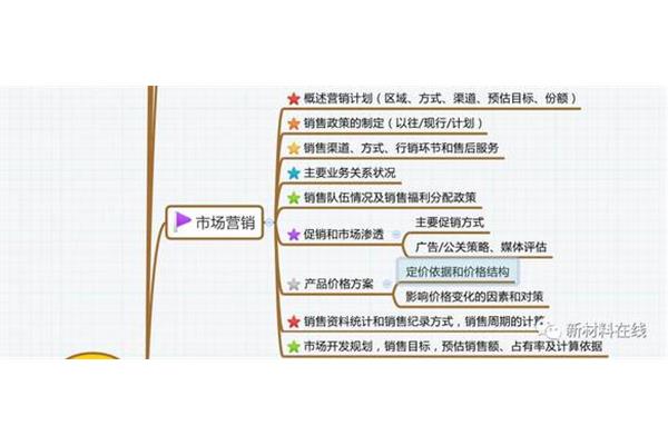 什么叫bp